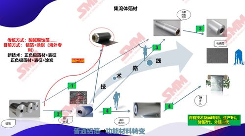 新能源電池核心材料箔材的應(yīng)用與技術(shù)全景 聚焦高比能鋁箔優(yōu)勢與不間斷電源產(chǎn)業(yè)