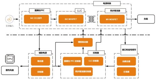 安森美低、中、高功率電源解決方案 設計框圖、產品選型與不間斷電源（UPS）技術開發及銷售指南